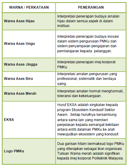 Pengenalan EKSA